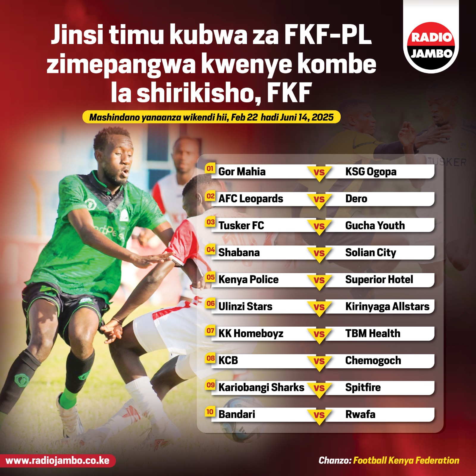 Jinsi Timu Kubwa Za Kenya Zimepangwa Kwenye Kombe La Shirikisho La FKF