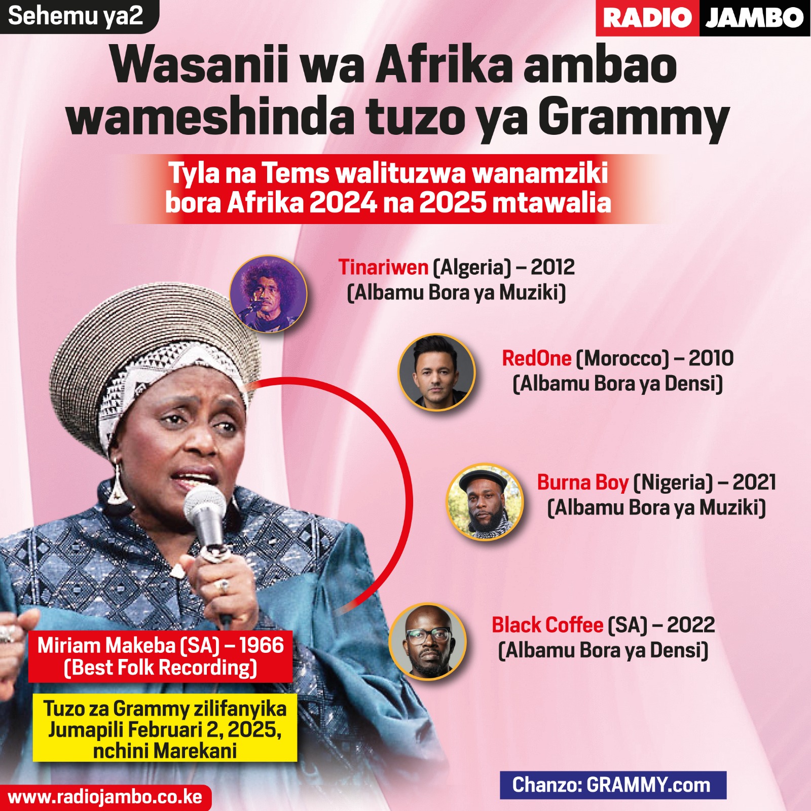 Wasanii Wa Afrika Ambao Wameshinda Tuzo Ya Grammy