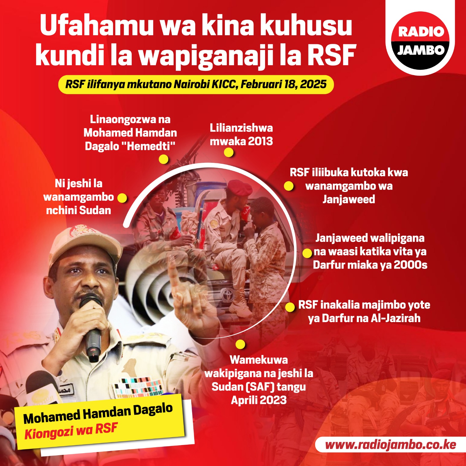 Ufahamu Wa Kina Kuhusu Kundi Na Wanamgambo Wa RSF