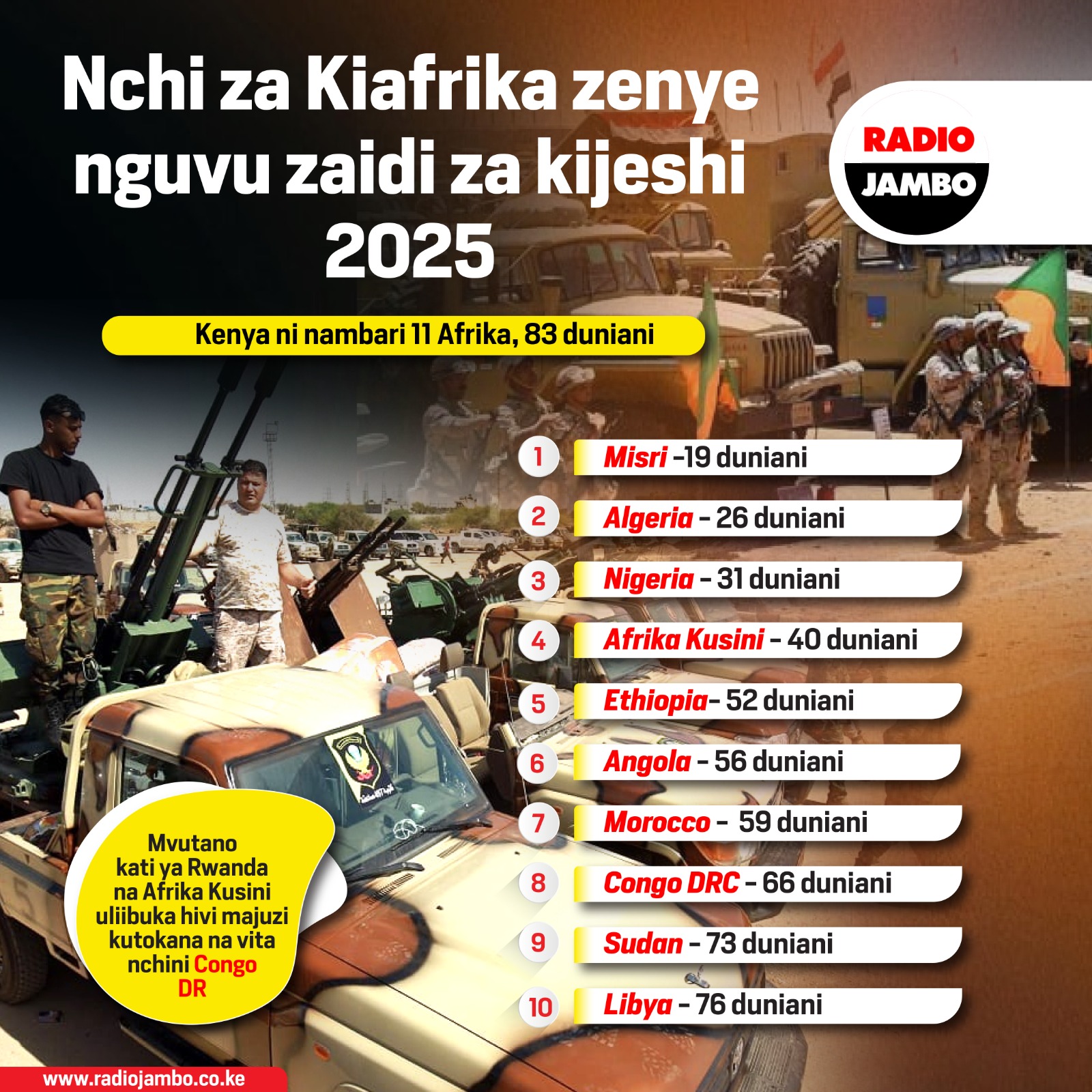 Fahamu Mataifa Ya Afrika Yenye Nguvu Zaidi Za Kijeshi Mwaka Wa 2025