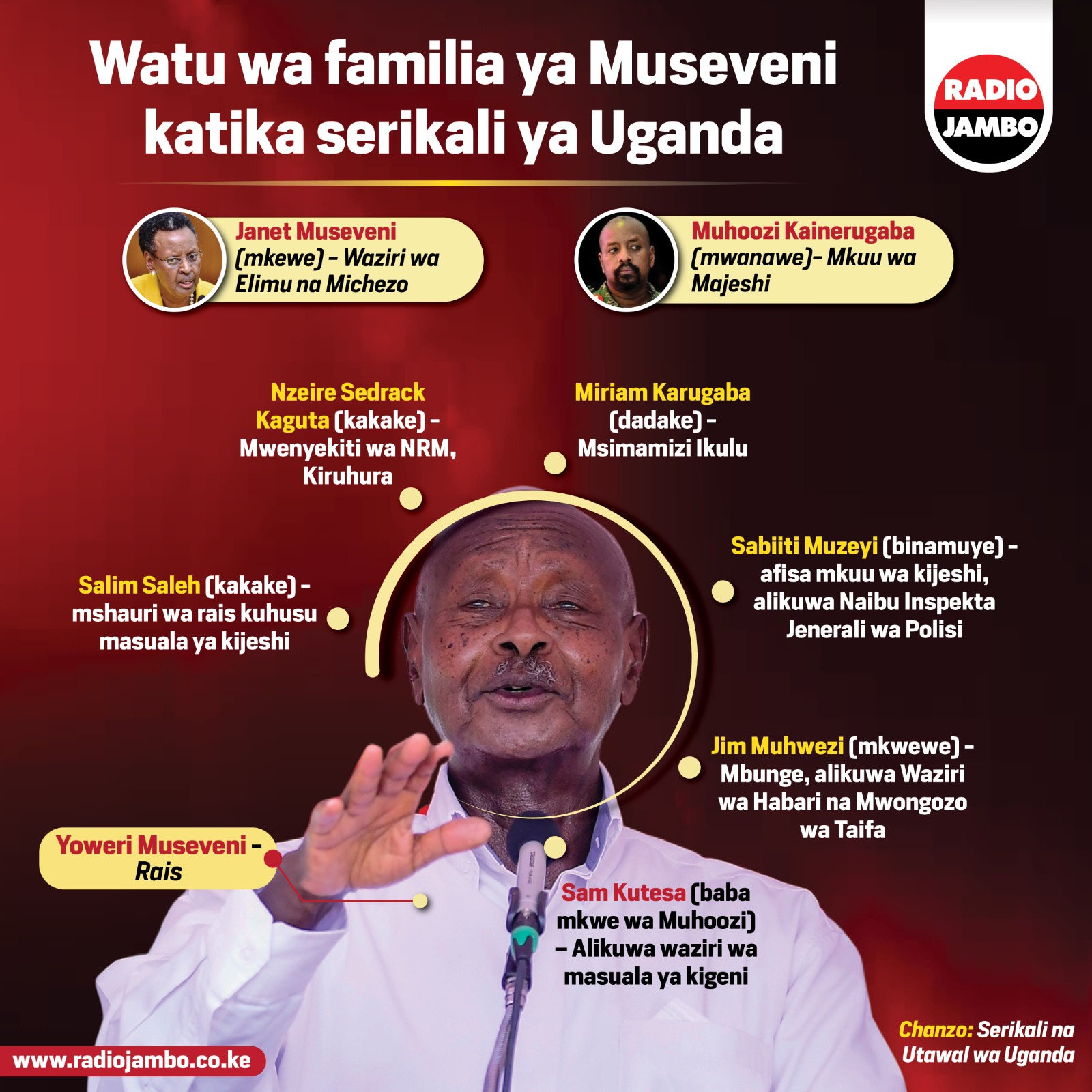 Fahamu watu wa familia ya Museveni wanaohudumu katika serikali ya Uganda