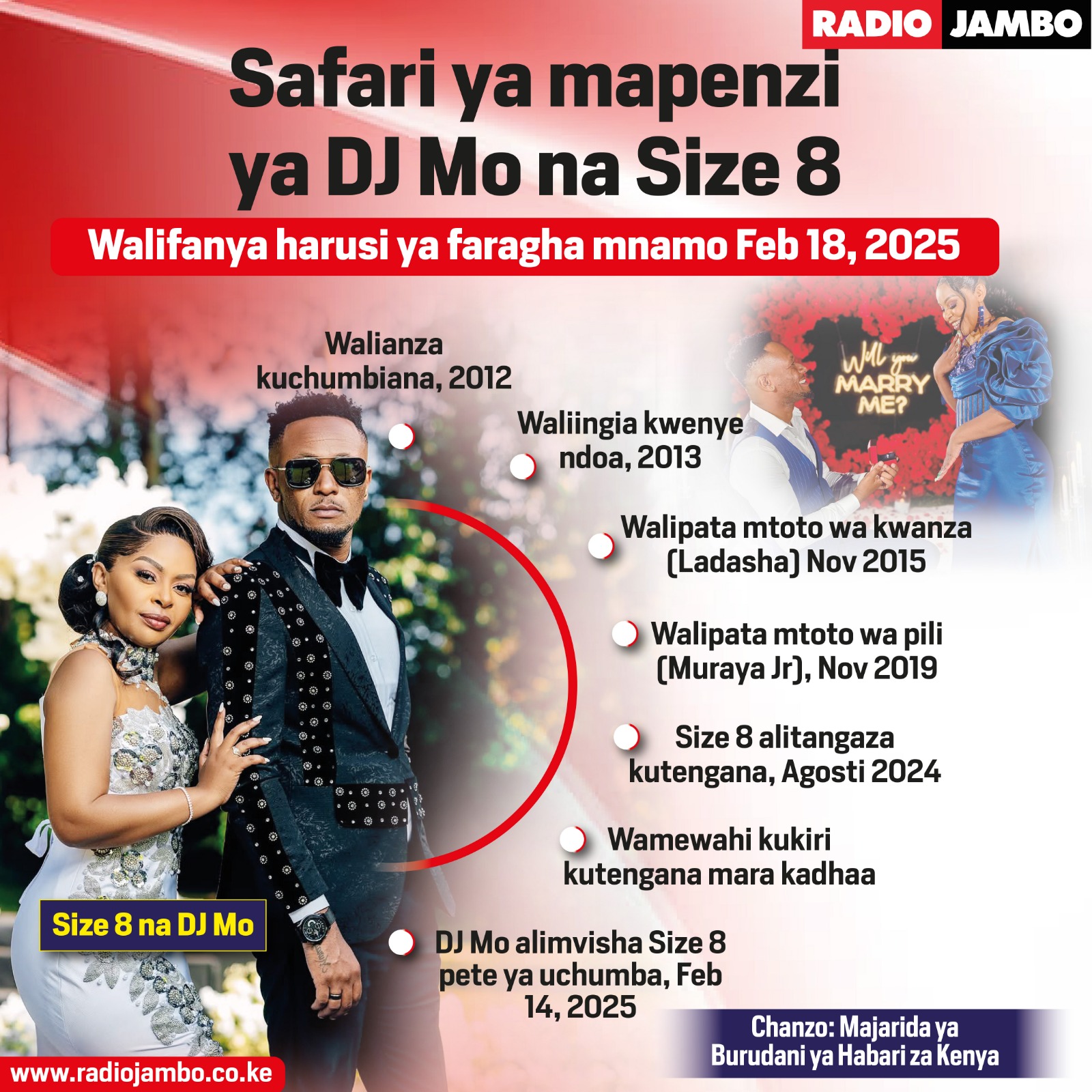 Maelezo Ya Kina Kuhusu Safari Ya Ndoa Ya Dj Mo Na Size 8