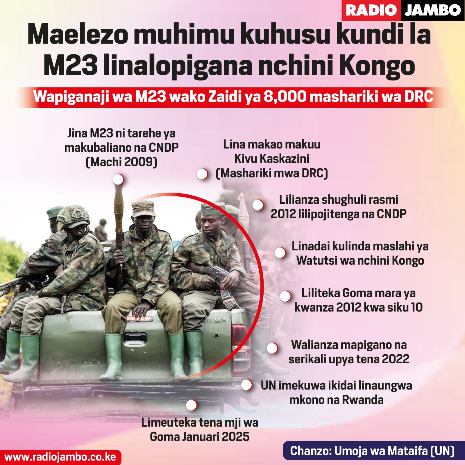Maelezo Kamili Kuhusu Kundi Hatari La M23 Linalopigana Mashariki Mwa DRC