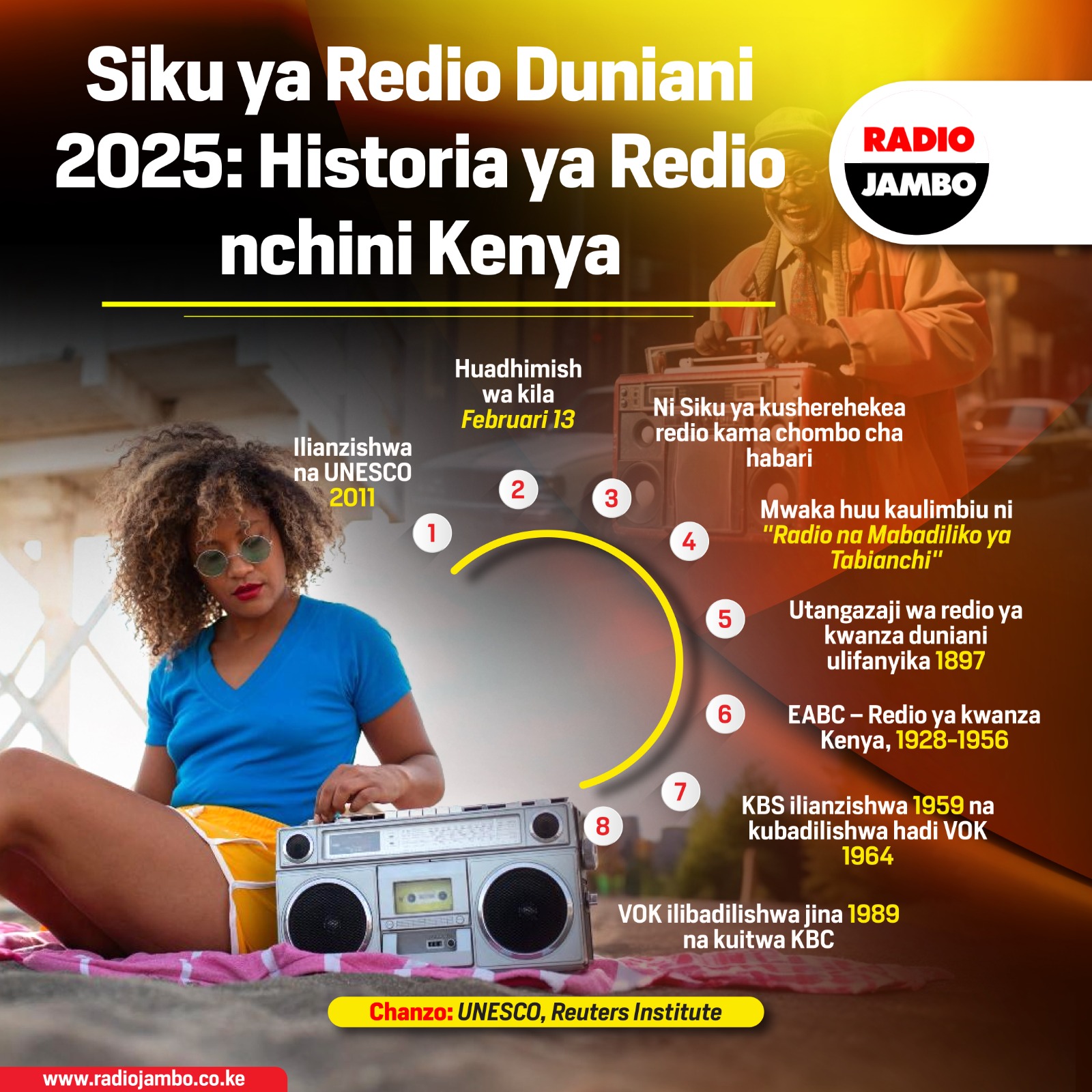 Siku Ya Redio Duniani: Fahamu Historia Ya Redio Nchini Kenya