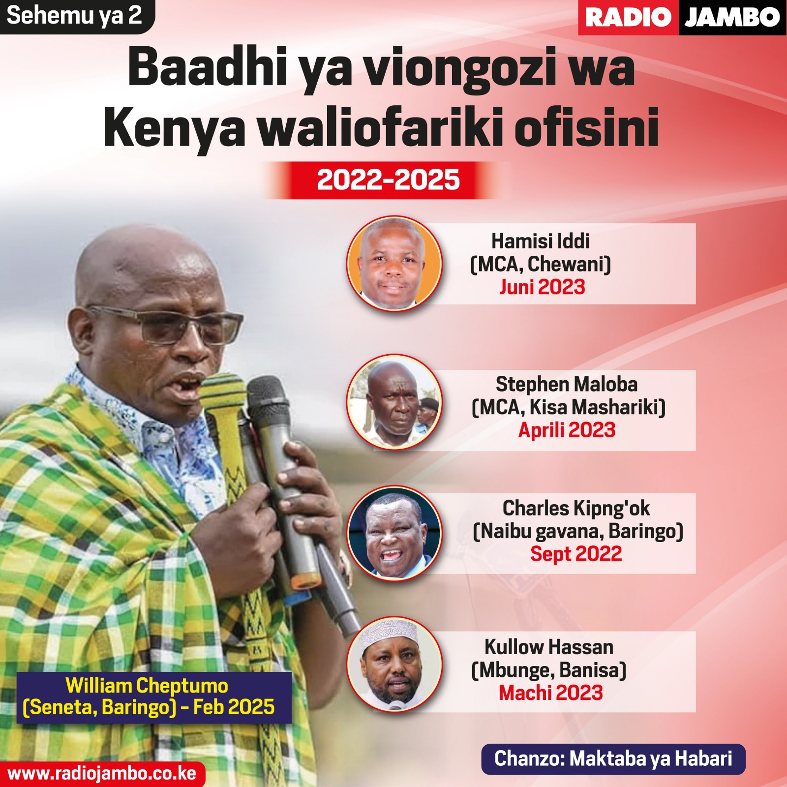 Baadhi Ya Viongozi Wa Kenya Waliofariki Ofisini Kati Ya 2022 Na 2025