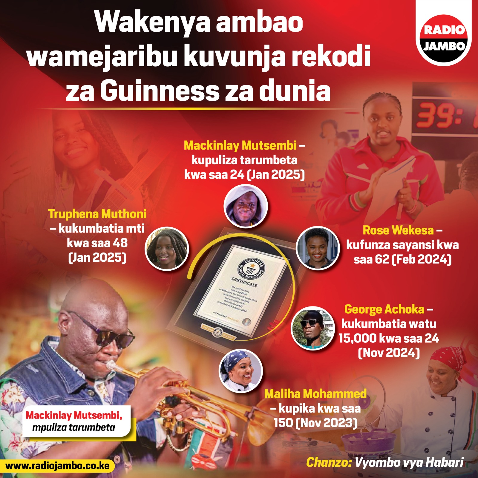 Wakenya Ambao Wamejaribu Kuvunja Rekodi Za Guinness Za Dunia