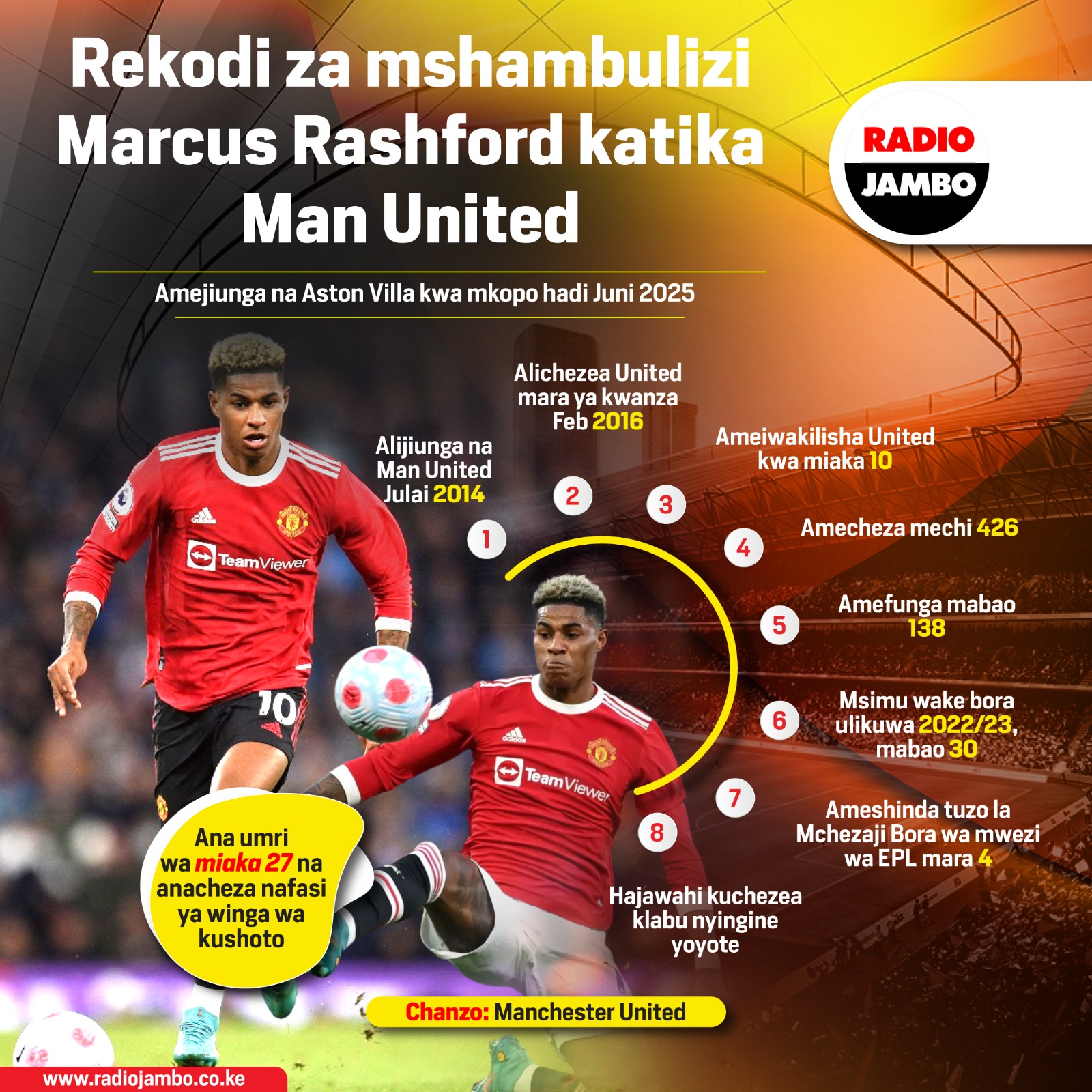Rekodi Za Mshambulizi Marcus Rashford Katika Man United Kabla Ya Kujiunga Na Aston Villa