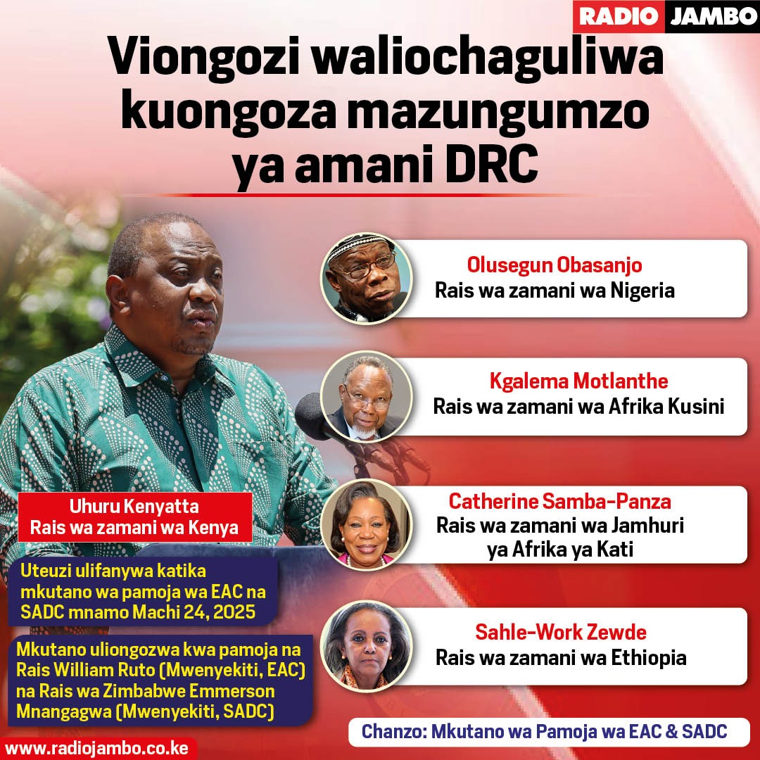 Viongiozi waliochaguliwa kuongoza mazungumzo ya kurudisha amani DRC