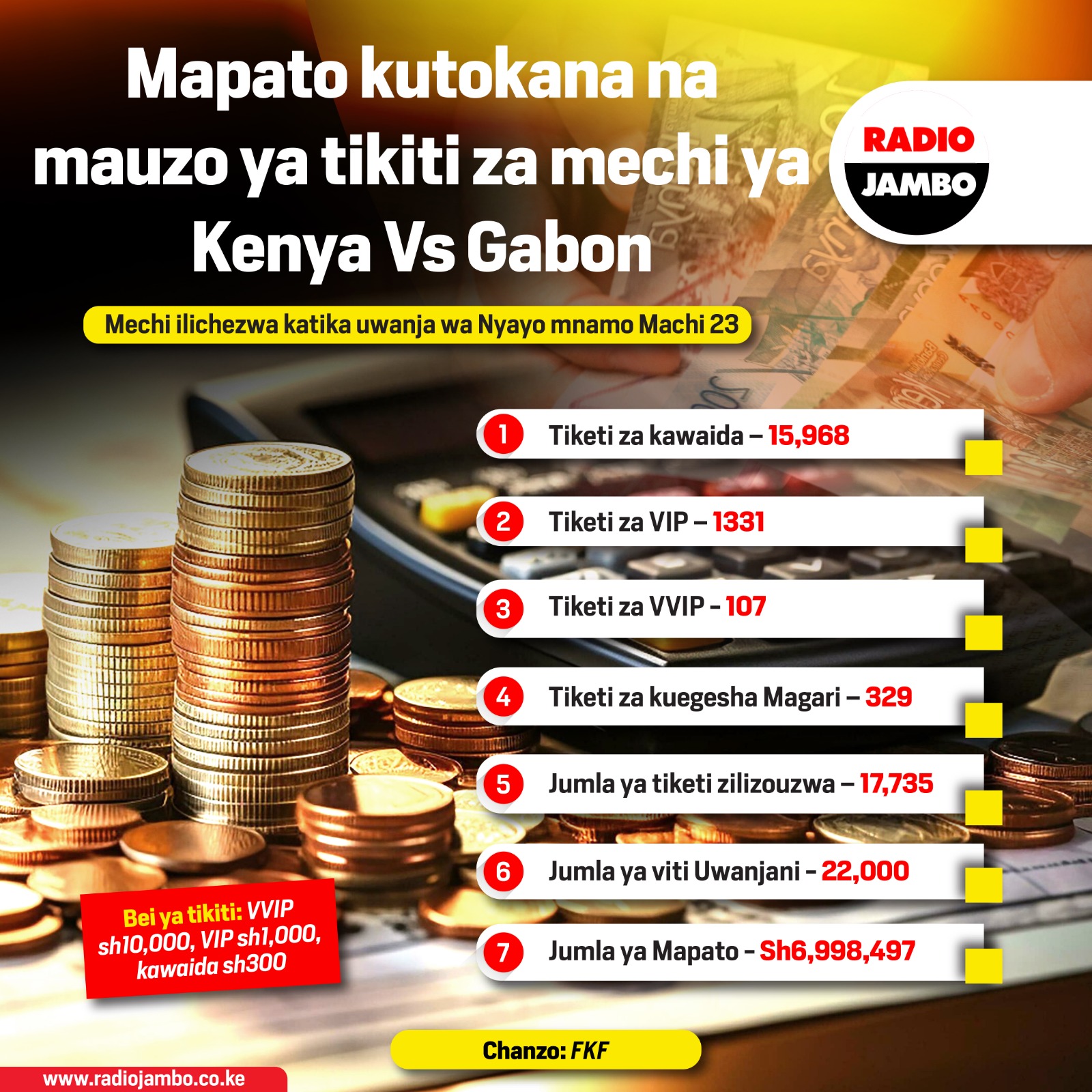 Mapato yaliyotokana na mauzo ya tiketi katika mechi ya Harambee Stars na Gabon