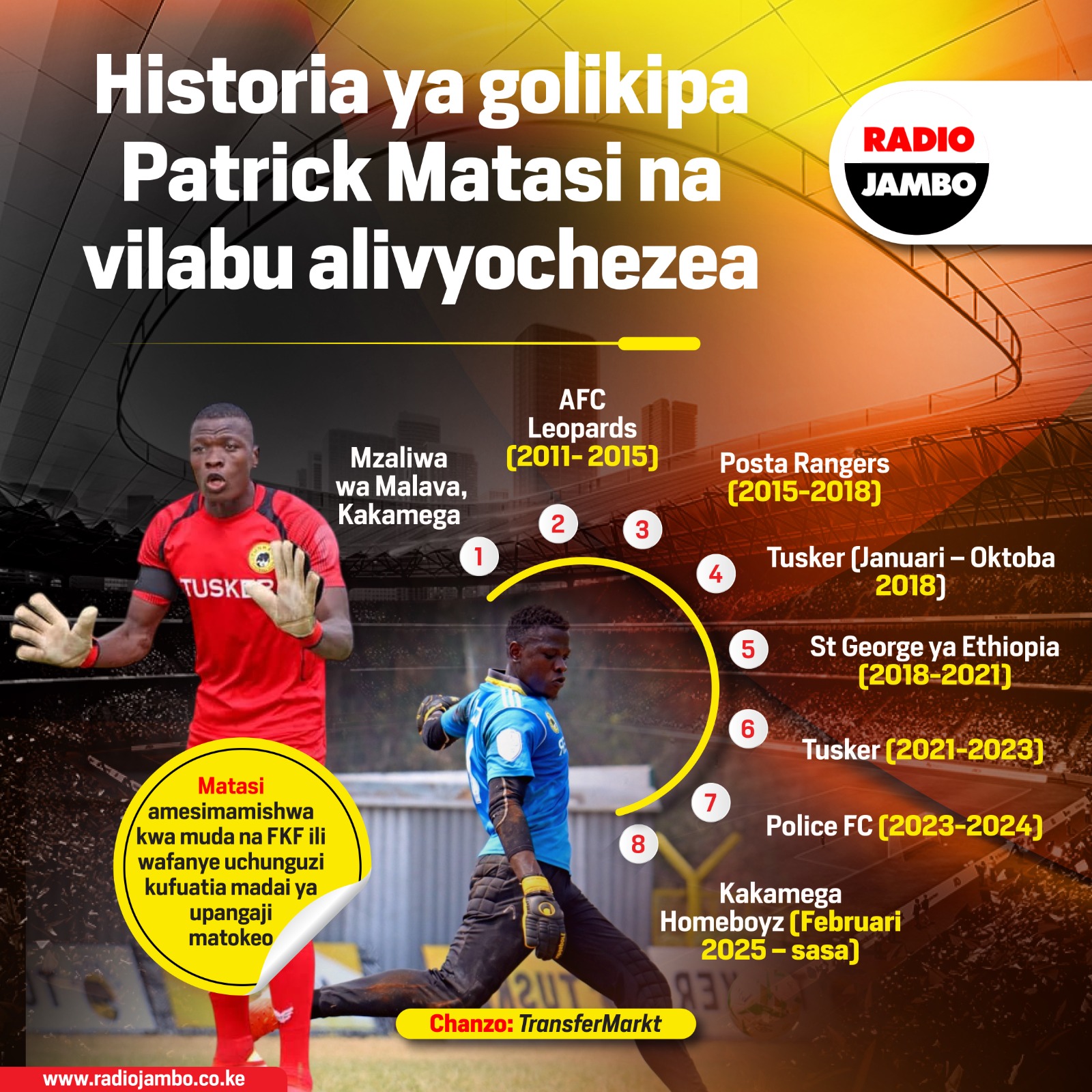 Historia ya golikipa Patrick Matasi na vilabu alivyochezea