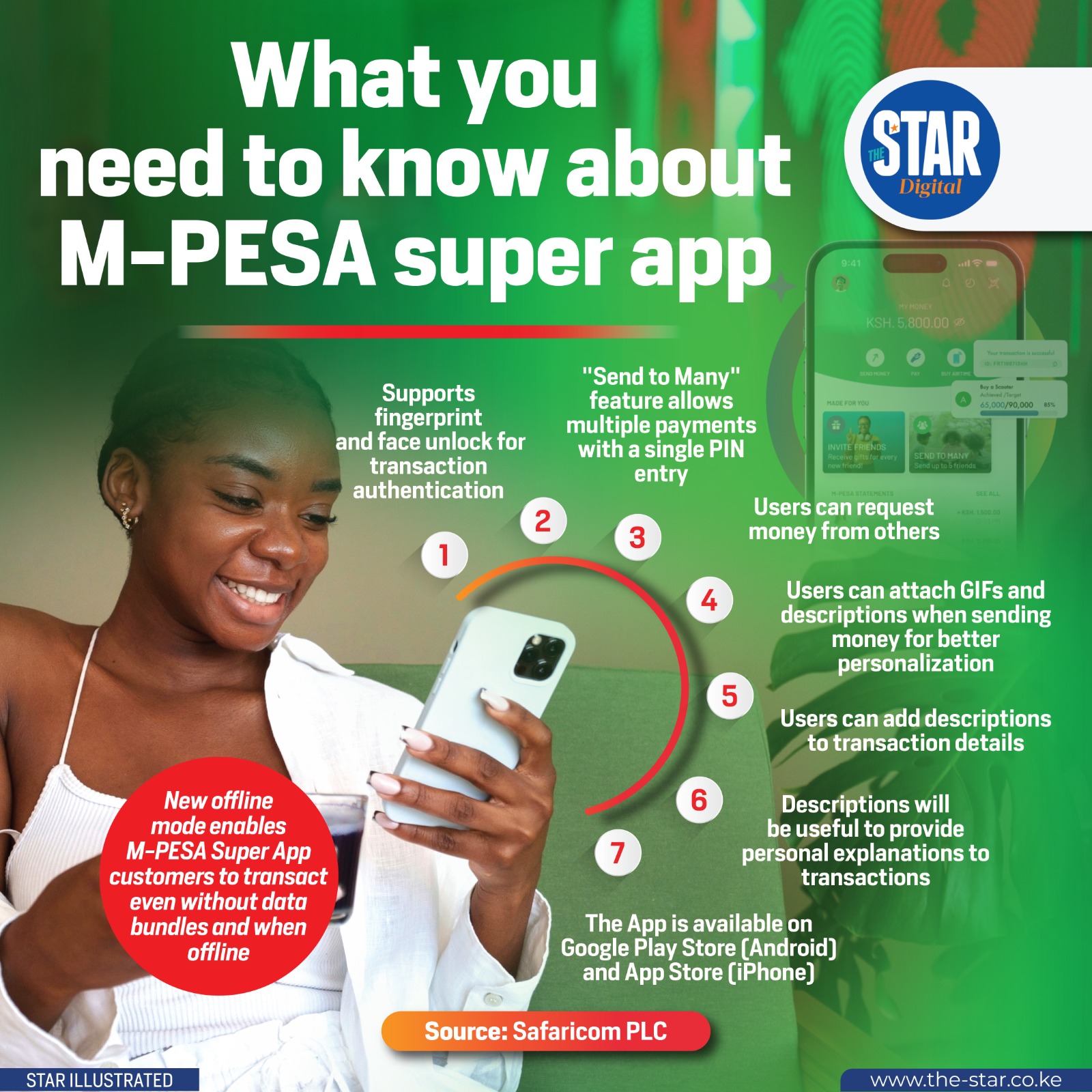 What You Need To Know About M PESA Super App