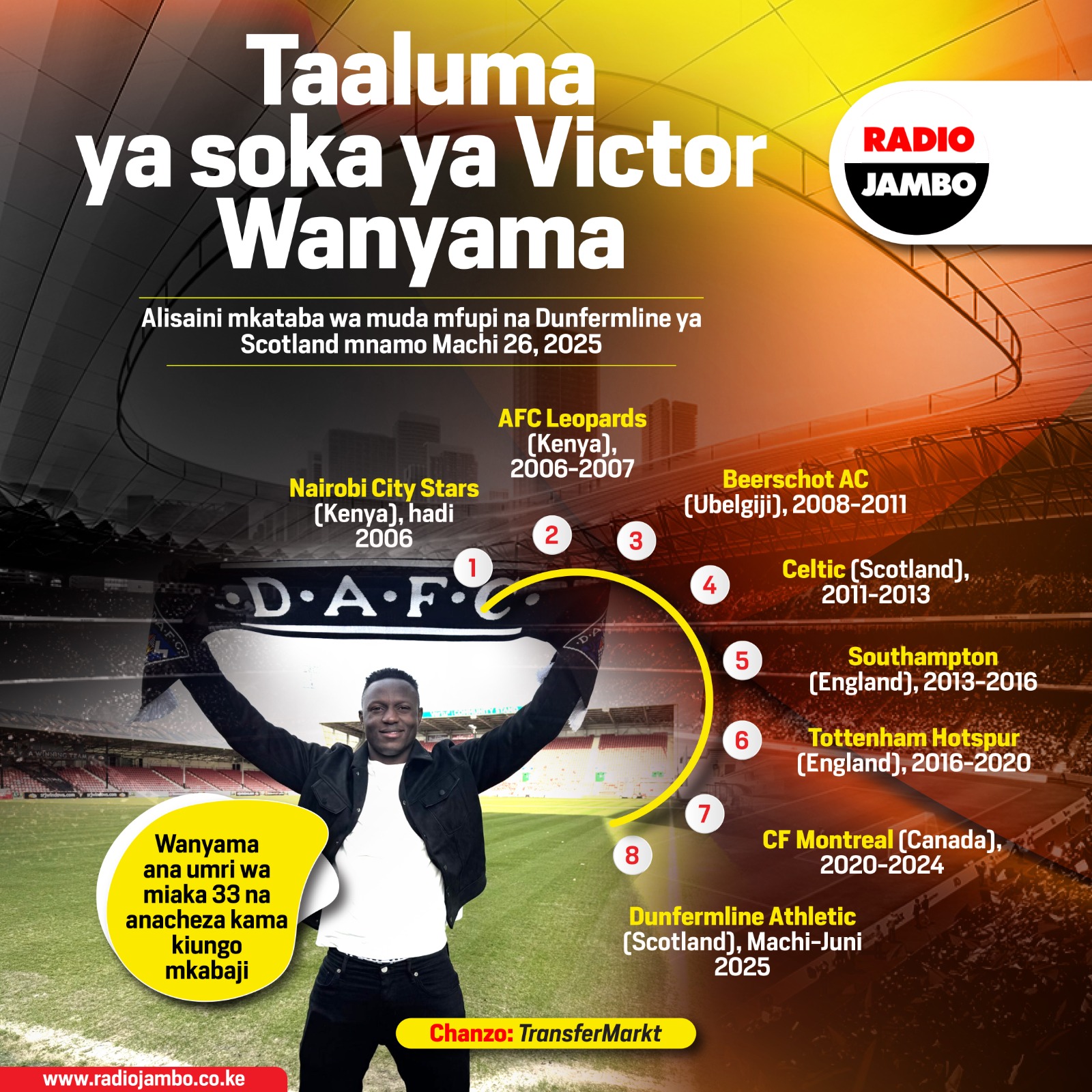 Tazama taaluma ya soka ya Victor Wanyama