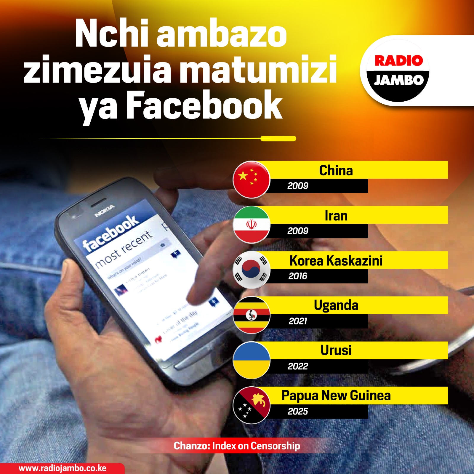 Uganda, China na nchi zingine ambazo zimezuia matumizi ya mtandao wa Facebook