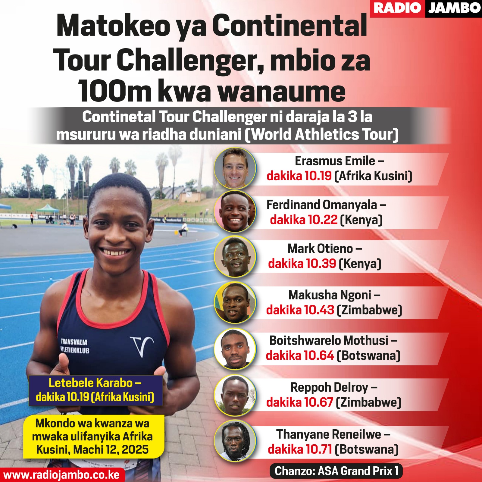 Matokeo ya mbio za Continental Tour Challenger, mbio za mita 100 kwa wanaume