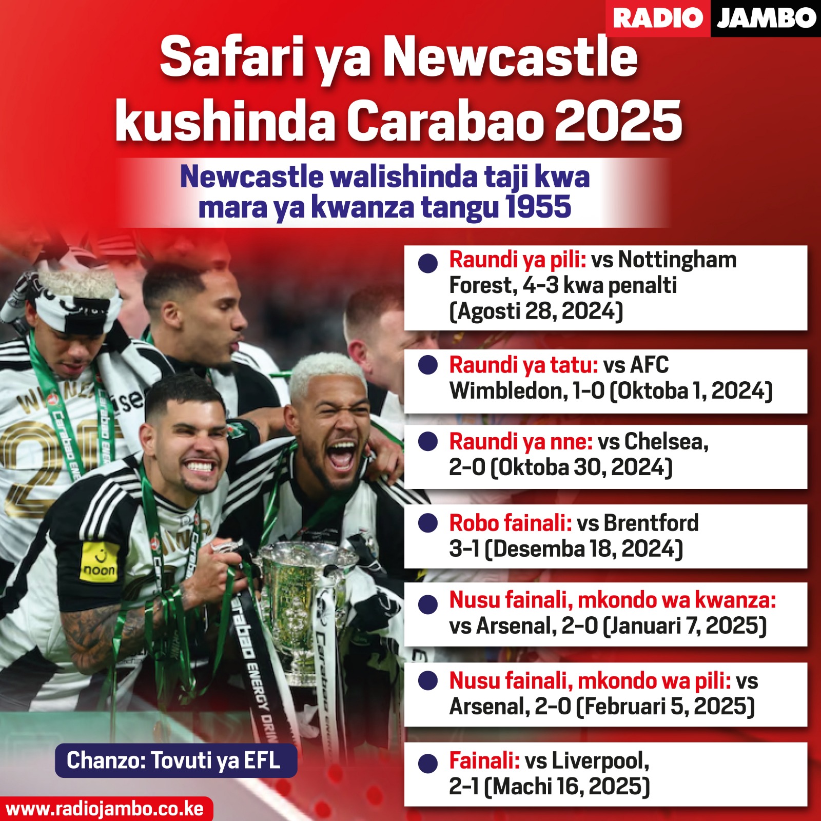 Safari ya Newcastle Utd kuelekea ubingwa wa kombe la Carabao, 2025