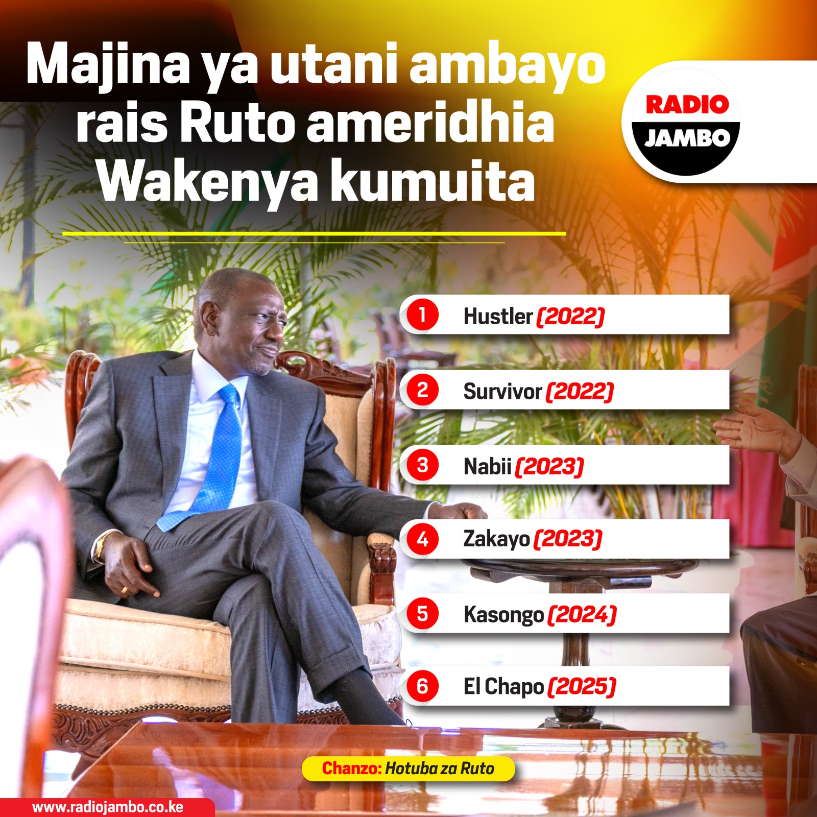 Kutoka Zakayo hadi El Chapo: Majina ya utani ambayo Ruto amekubali kuitwa na wananchi