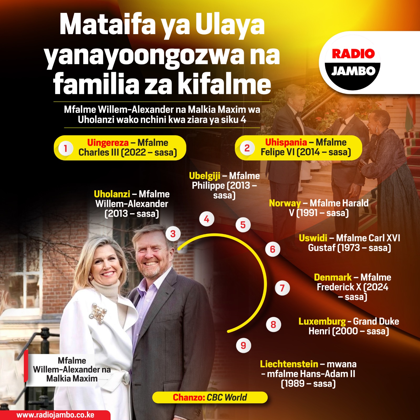 Fahamu mataifa ya bara Ulaya yanayoongozwa na familia za Kifalme