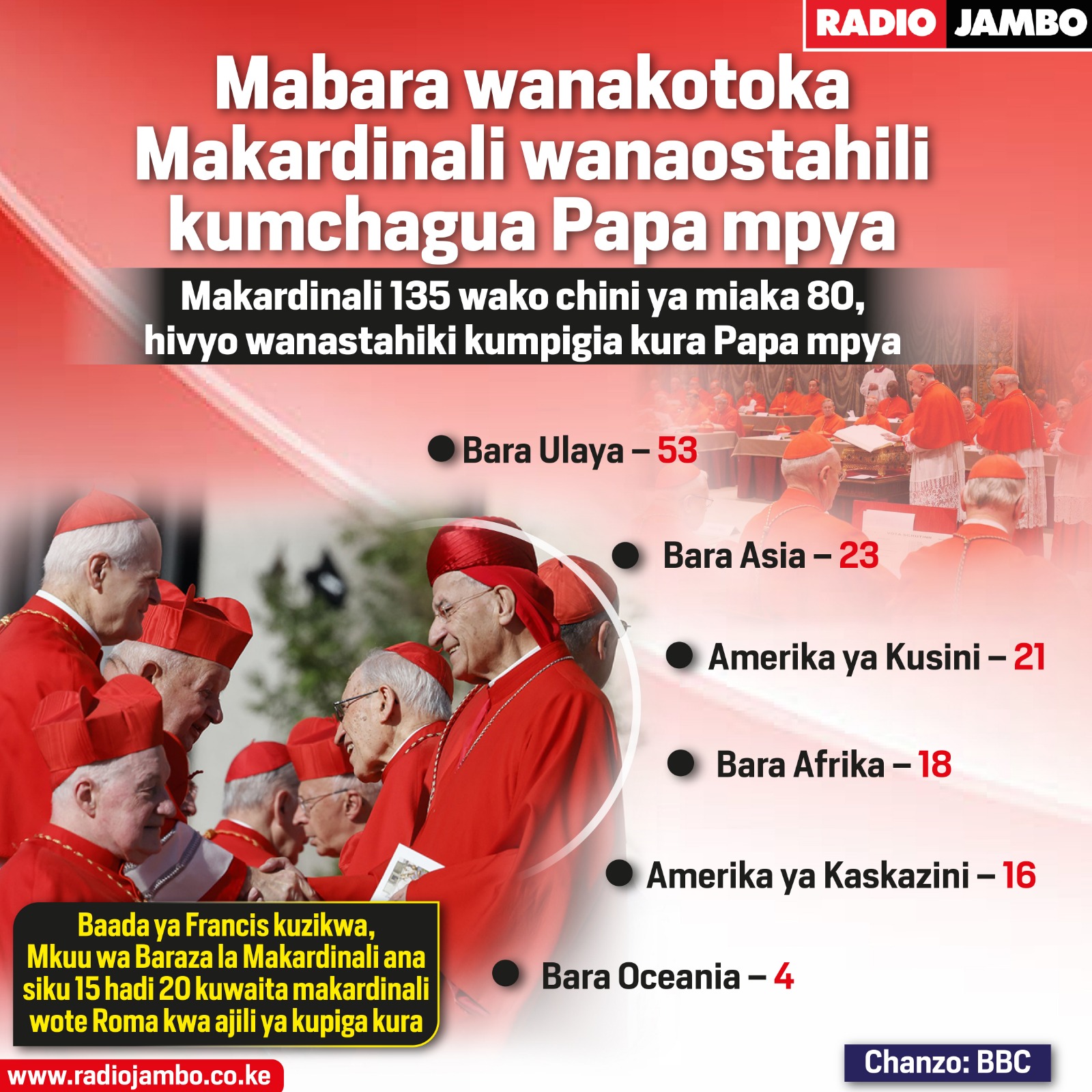 Fahamu idadi ya Makardinali kutoka kila bara wanaopiga kura ya kumchagua Papa mpya