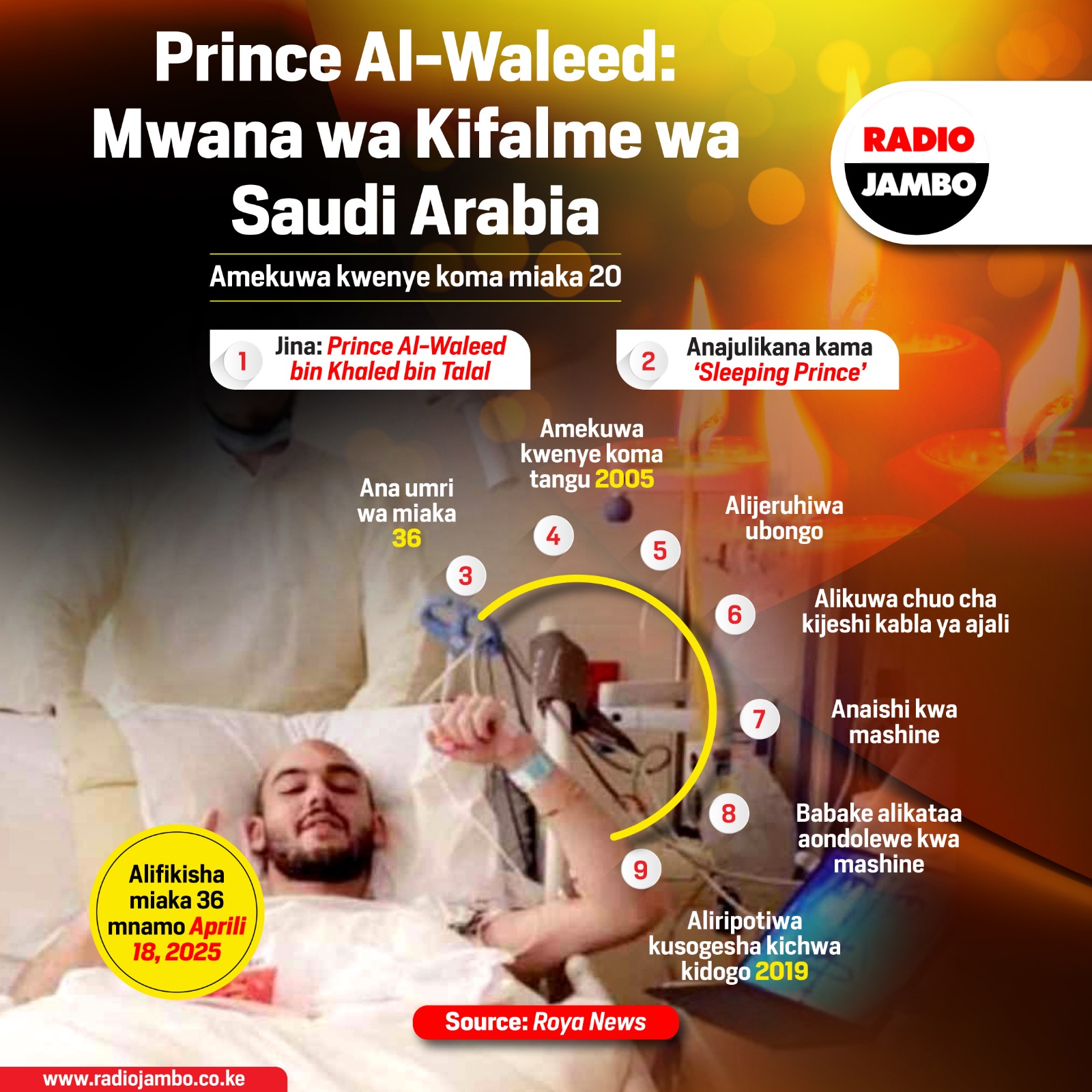 Prince Al-Waleed: Mwana wa kifalme wa Saudi Arabia