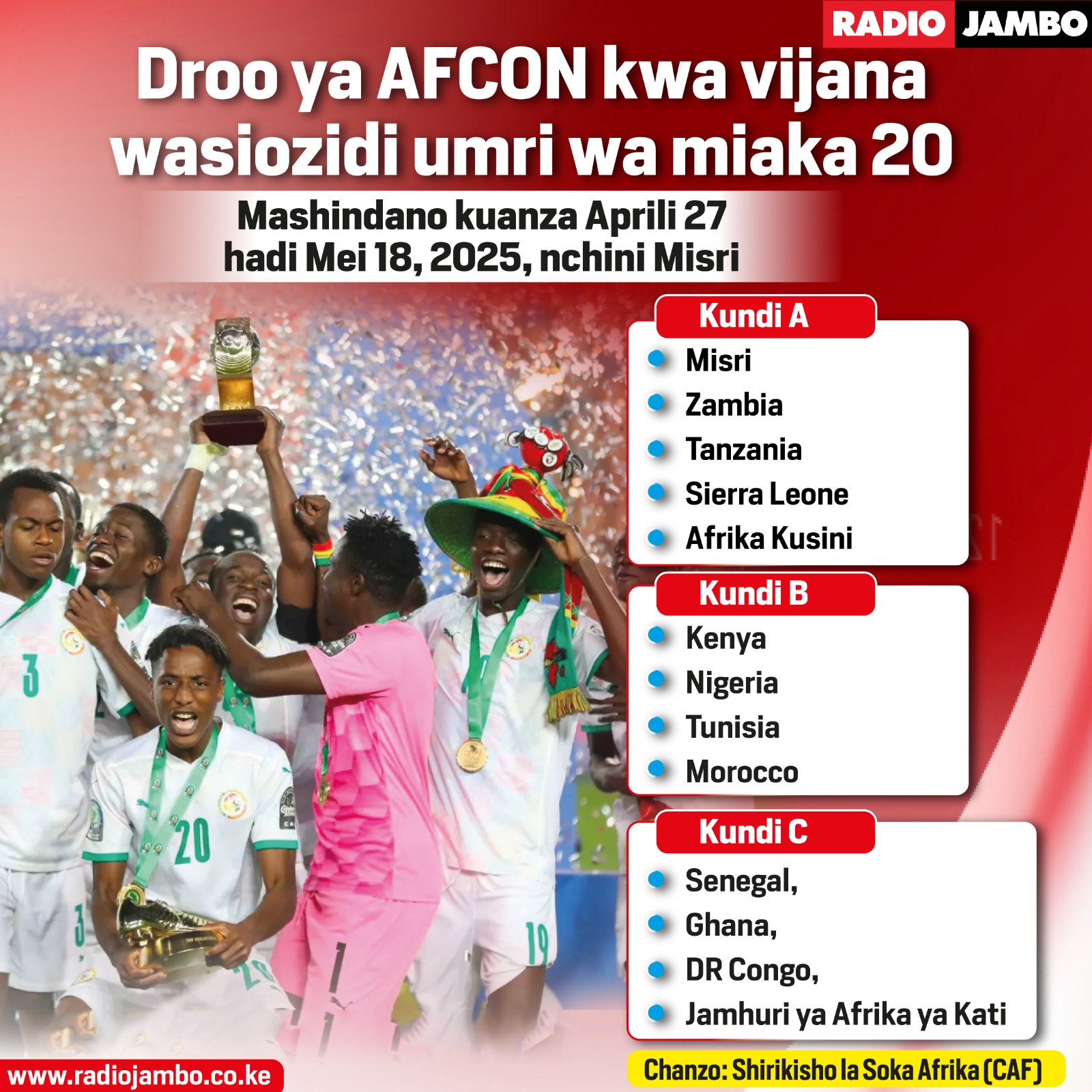 Droo ya AFCON kwa vijana wasiozidi umri wa miaka 20