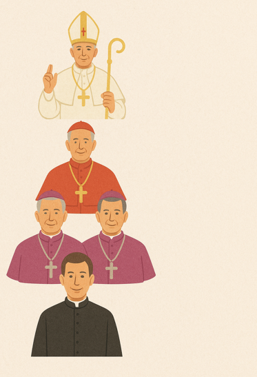 EXPLAINER: Understanding hierarchy of Catholic Church