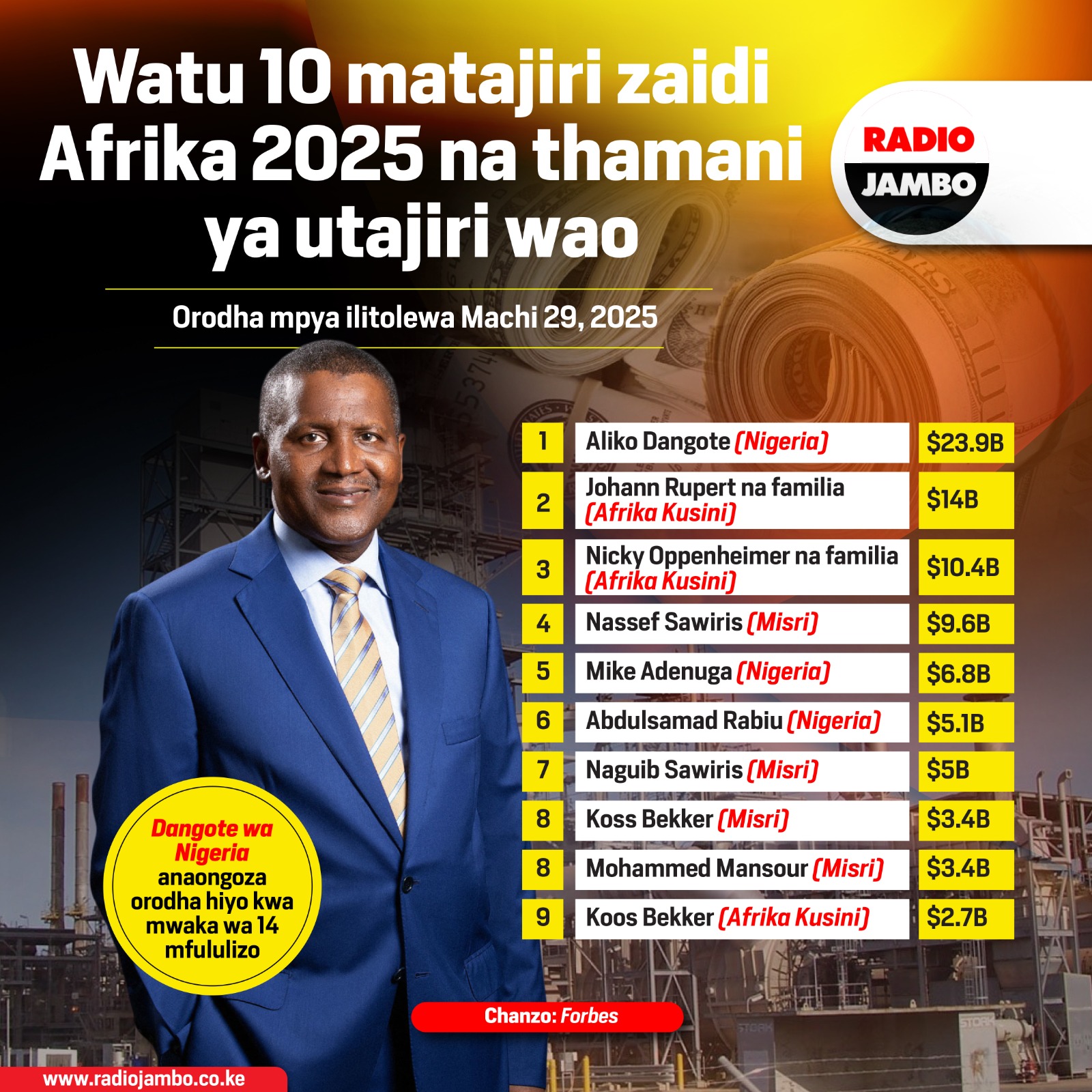 Wafahamu watu 10 matajiri zaidi Afrika mwaka wa 2025 na thamani ya utajiri wao