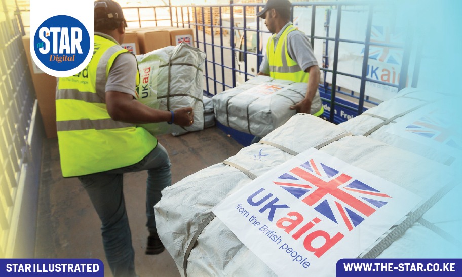 Biggest recipients of UK's foreign aid funding in 2023