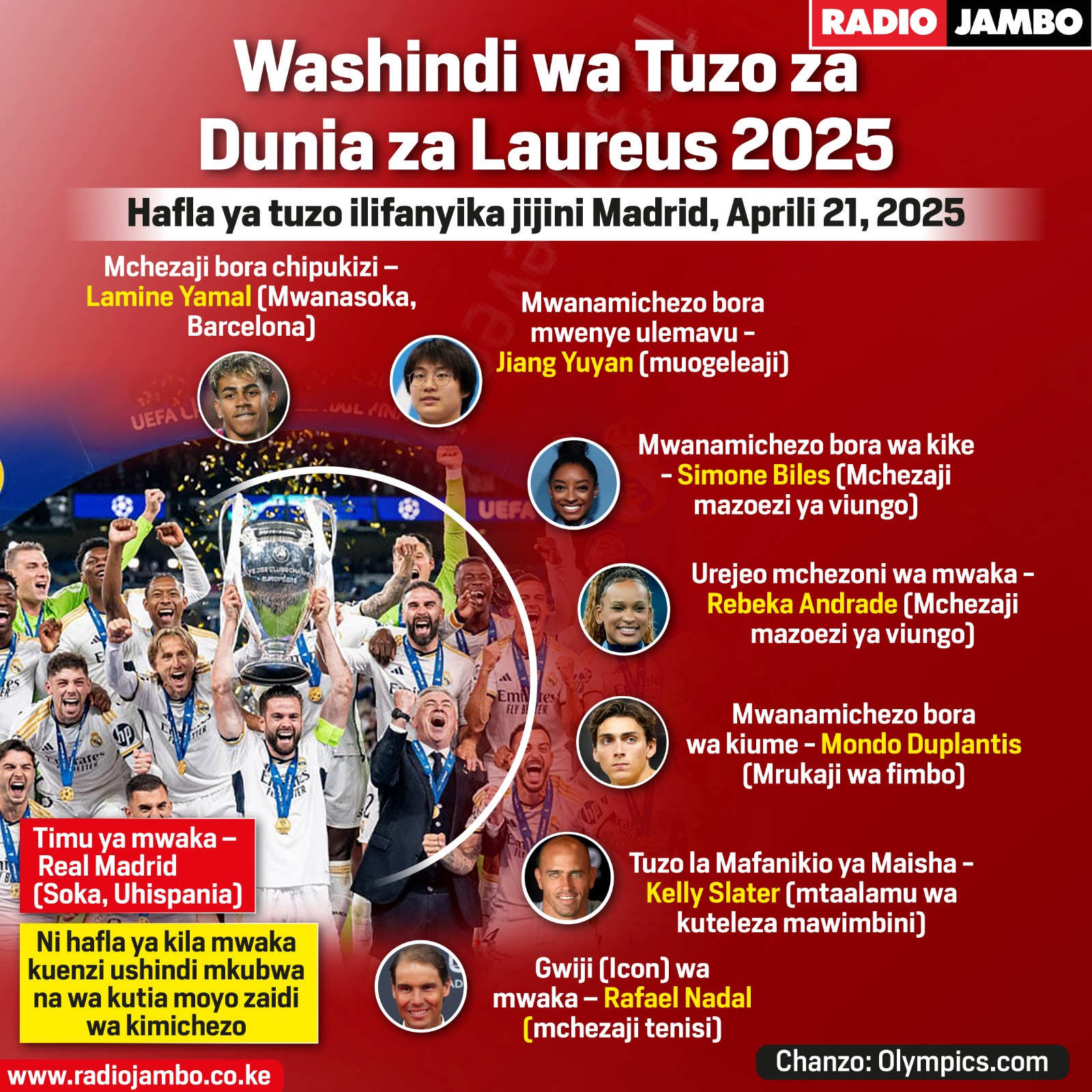 Washindi wa tuzo za dunia za Laureus 2027