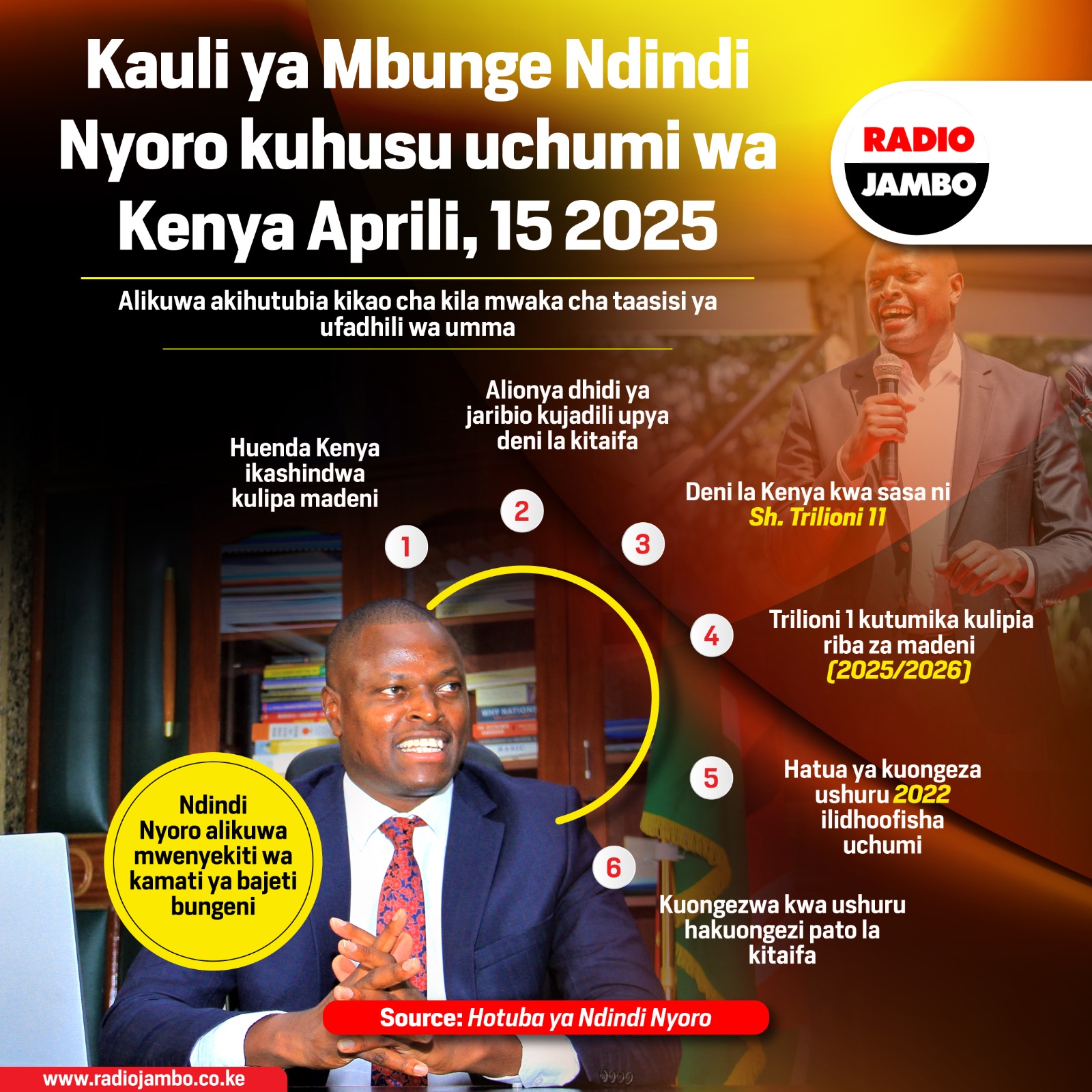 Kauli ya Mbunge Ndindi Nyoro kuhusu uchumi wa Kenya Aprili, 15 2025