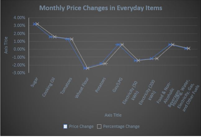 EXPLAINER: How price hikes are devouring your paycheck