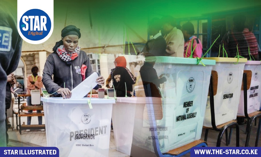 Main concerns by Kenyans about 2027 elections