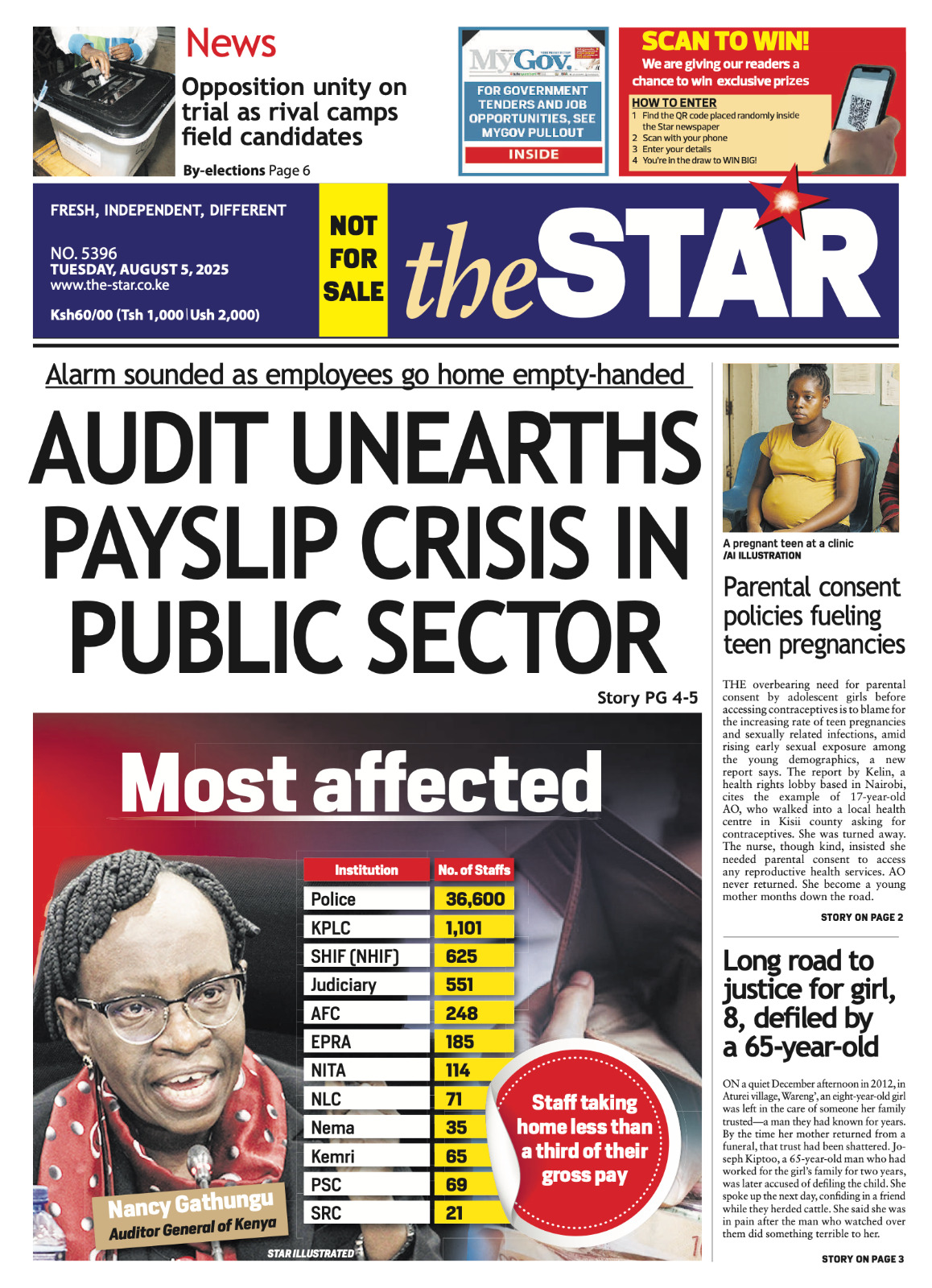 News Brief: Audit unearths payslip crisis in public sector