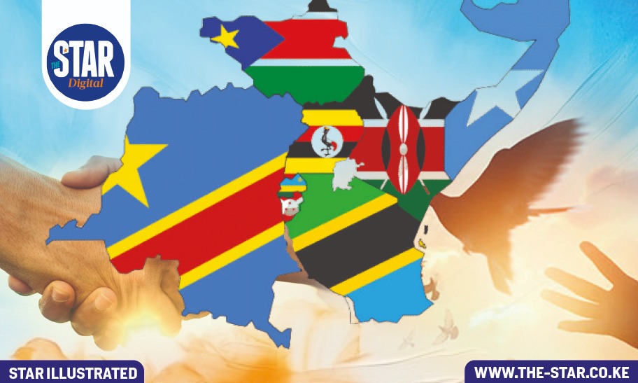 Peace Index: Kenya vs Neigbours