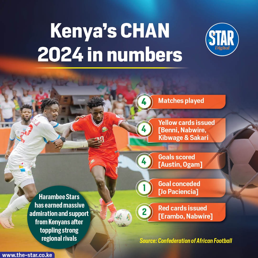 ABUBAKAR: Chan fuels East African nationalism, rivalry and ultimate excellence