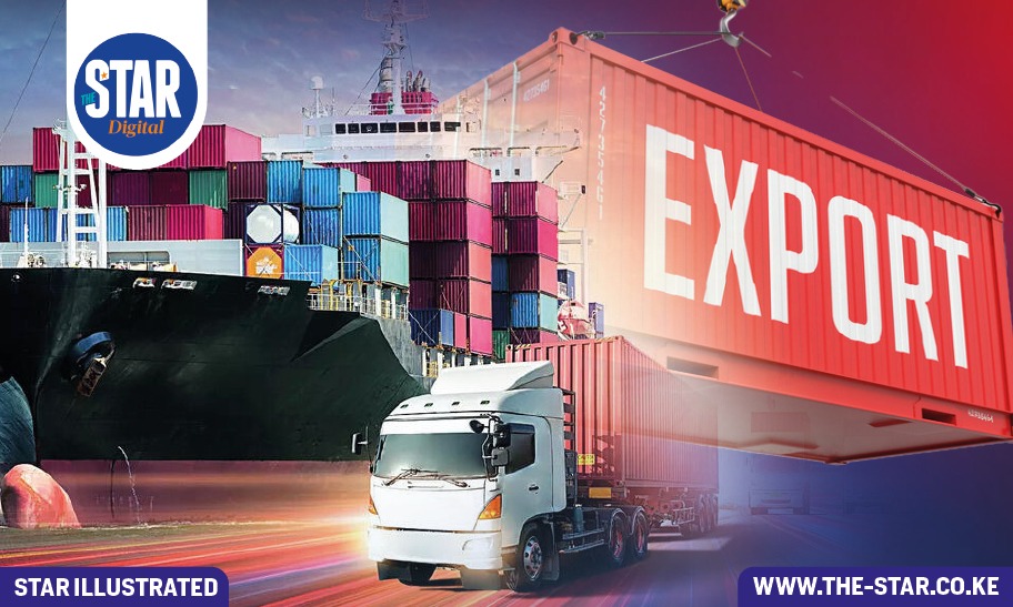 Exports from Kenya to EAC countries