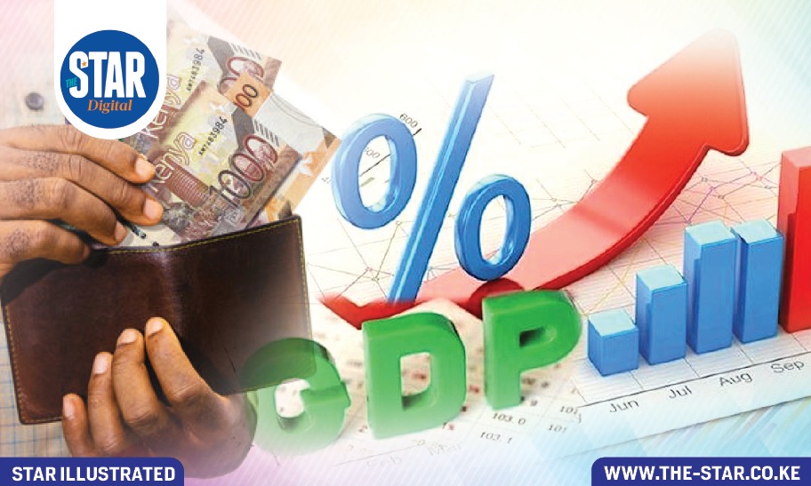 Performance of government revenue in Kenya