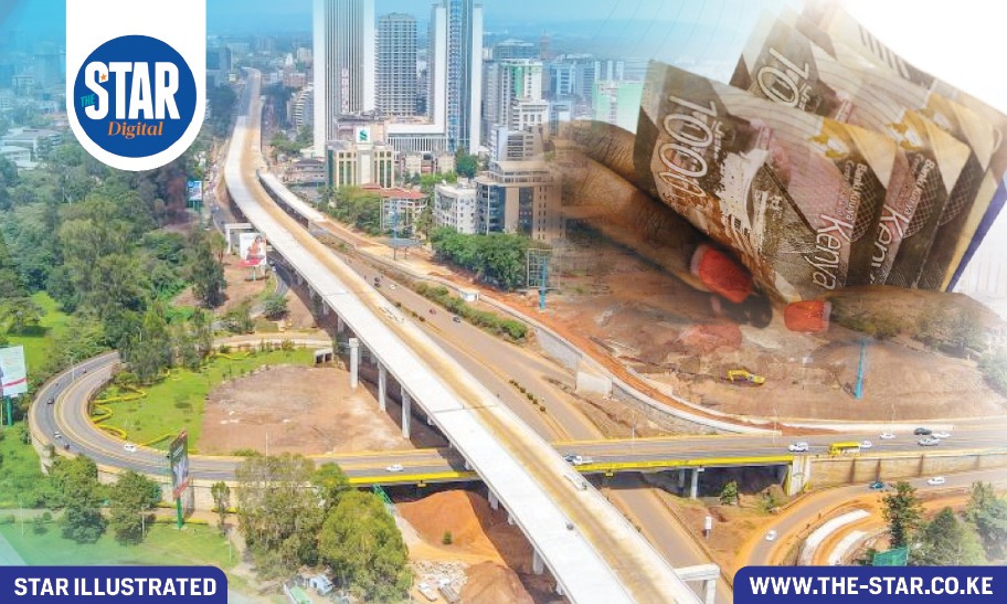 Development expenditures in kenya