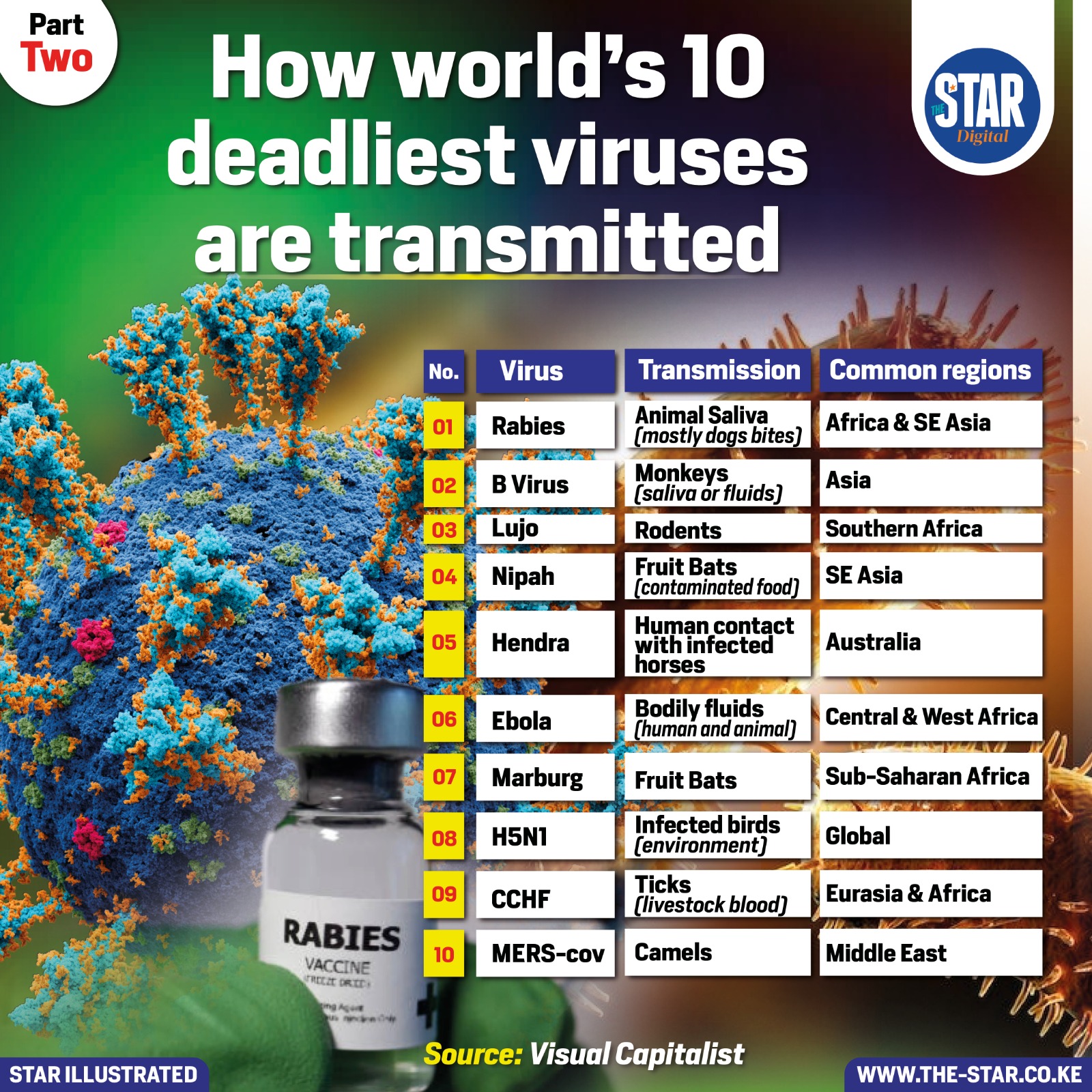 The World s 10 Deadliest Viruses By Fatality Rate The World s 10 Deadliest Viruses By Fatality Rate
