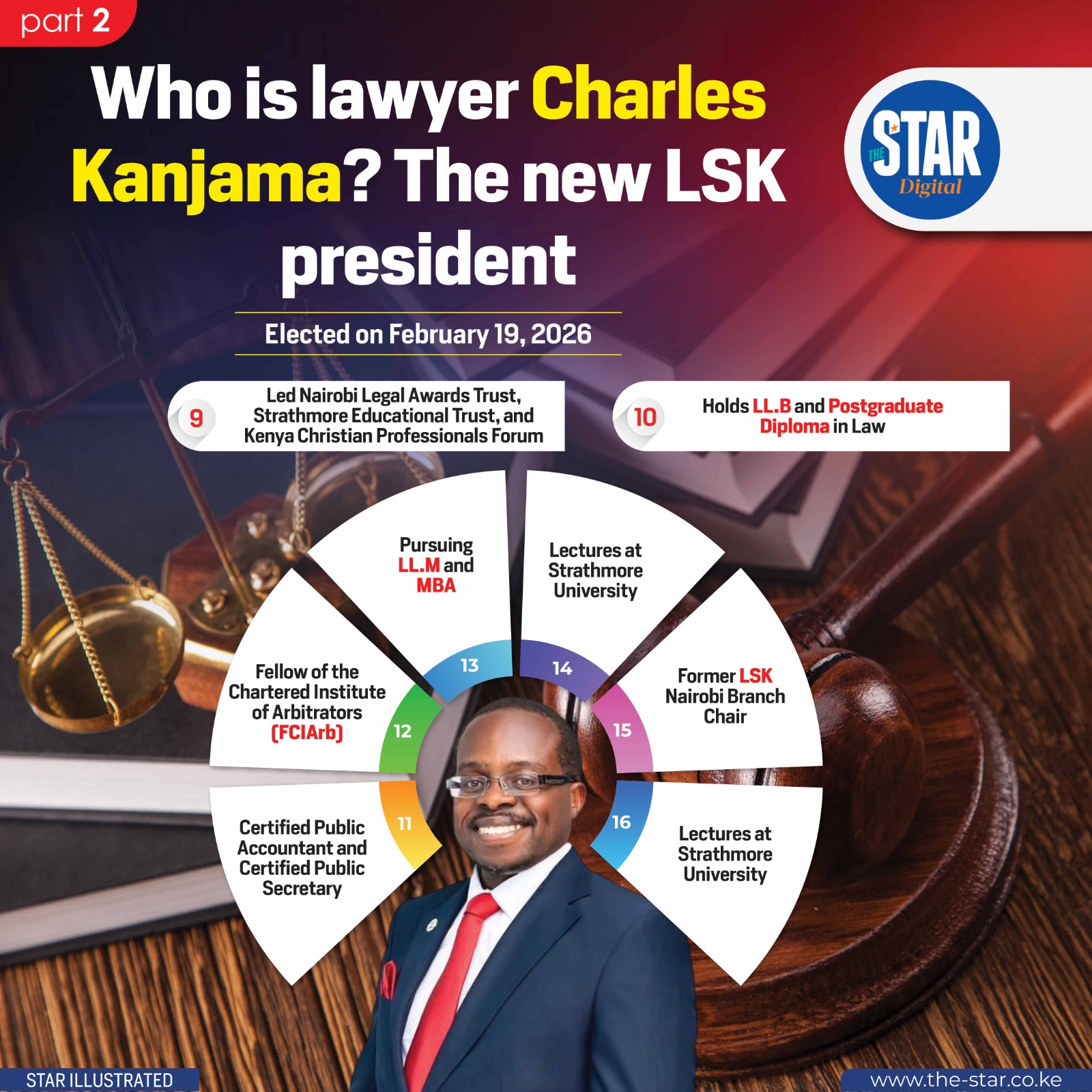 Who Is Lawyer Charles Kanjama The New LSK President Who Is Lawyer Charles Kanjama The New LSK President