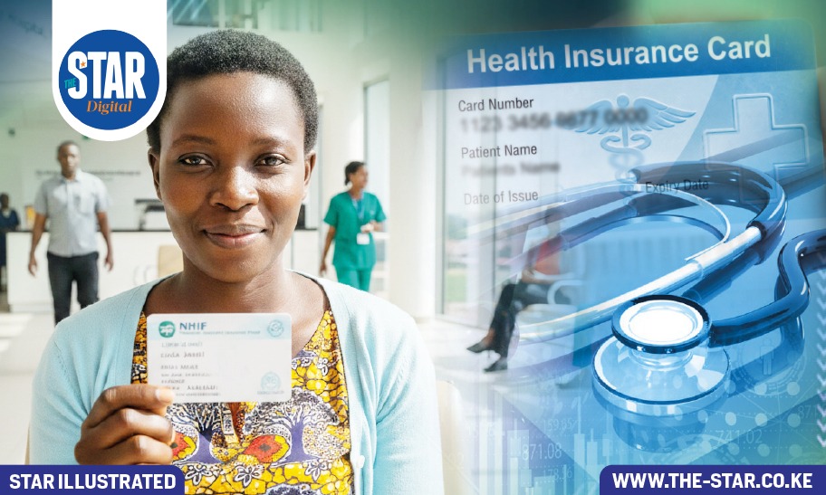 Trend in Health Insurance coverage in Kenya