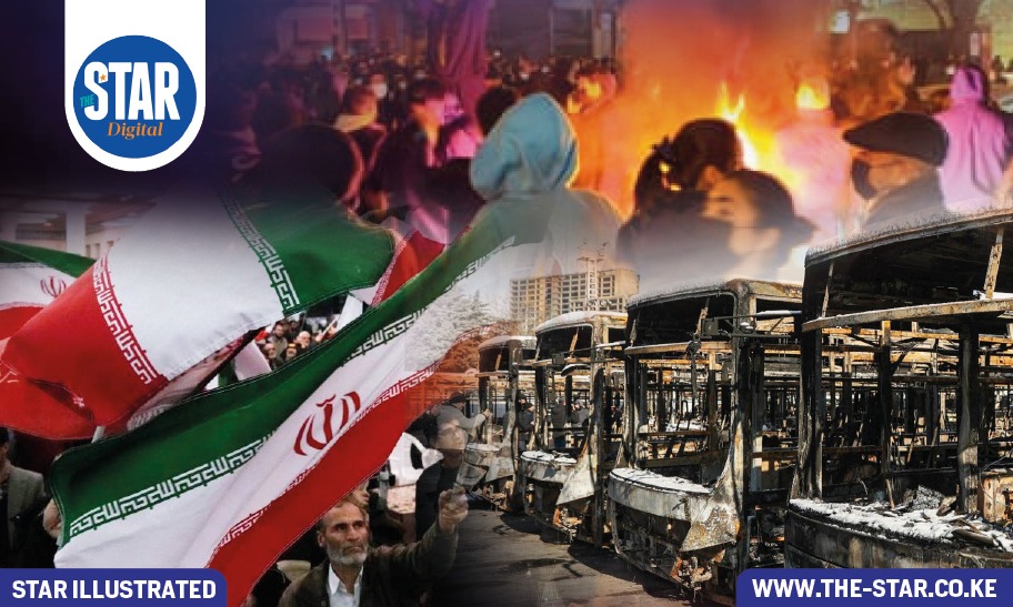 Breakdown of estimated damages during Iran's 2026 protests: By category