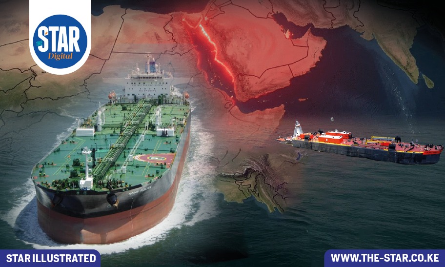 Share of global energy commodities passing through Strait of Hormuz
