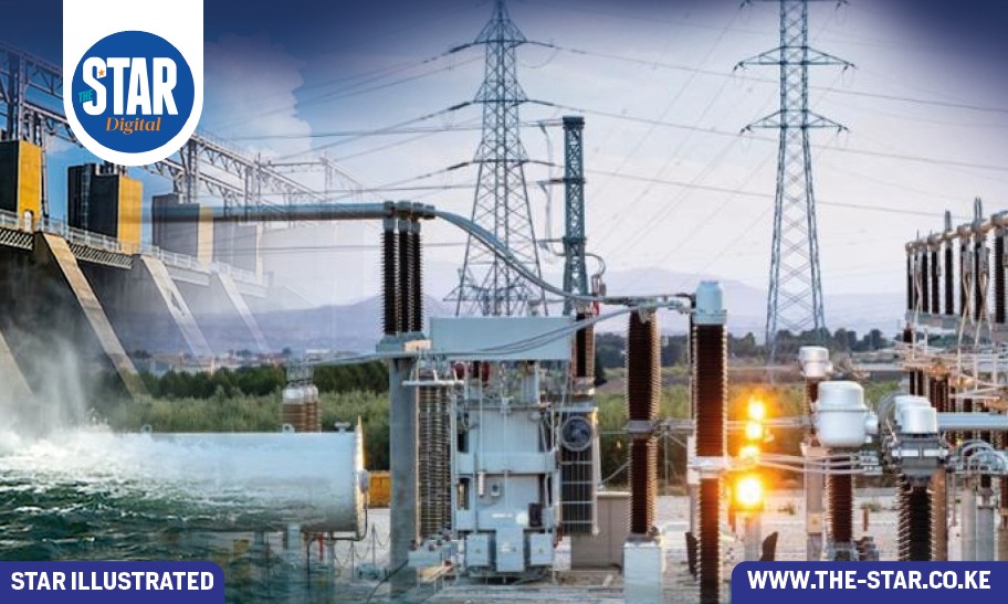Hydropower generation trend in Kenya: July to December