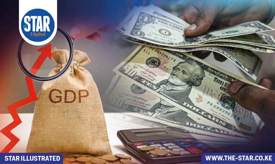 Countries with highest Gross Domestic Product per capita