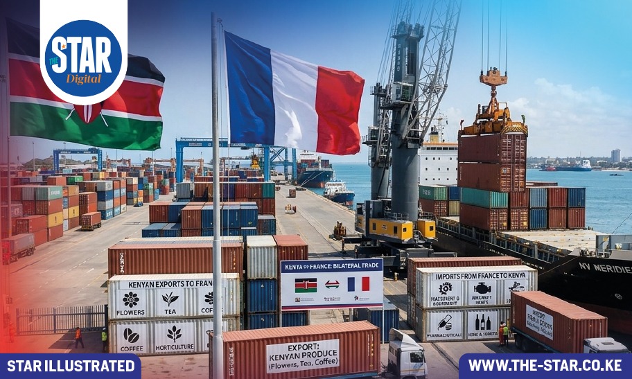 Kenya-France trade (Sh bn)