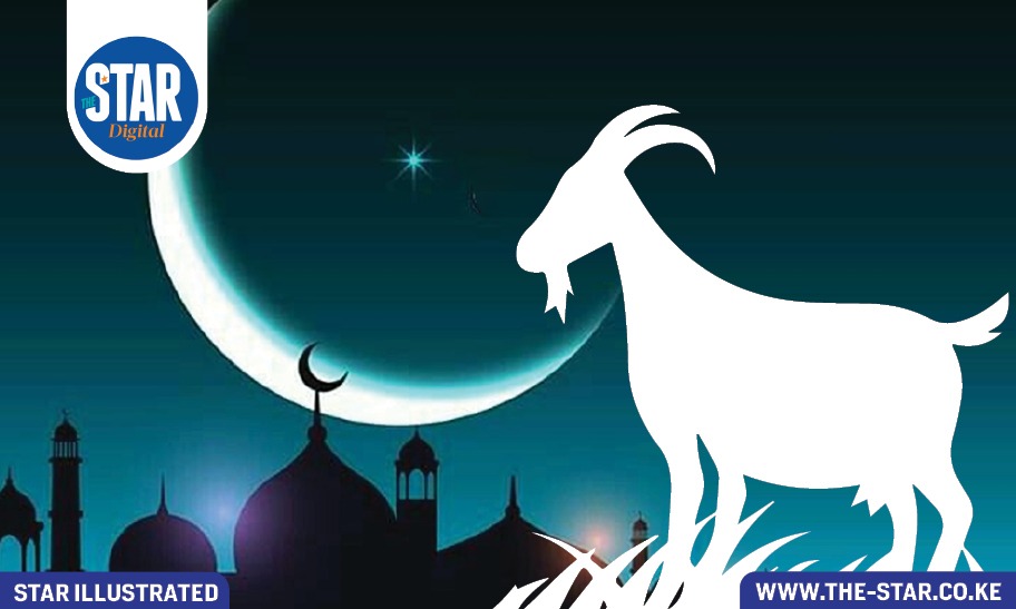What you need to know about Eid-ul-Adha