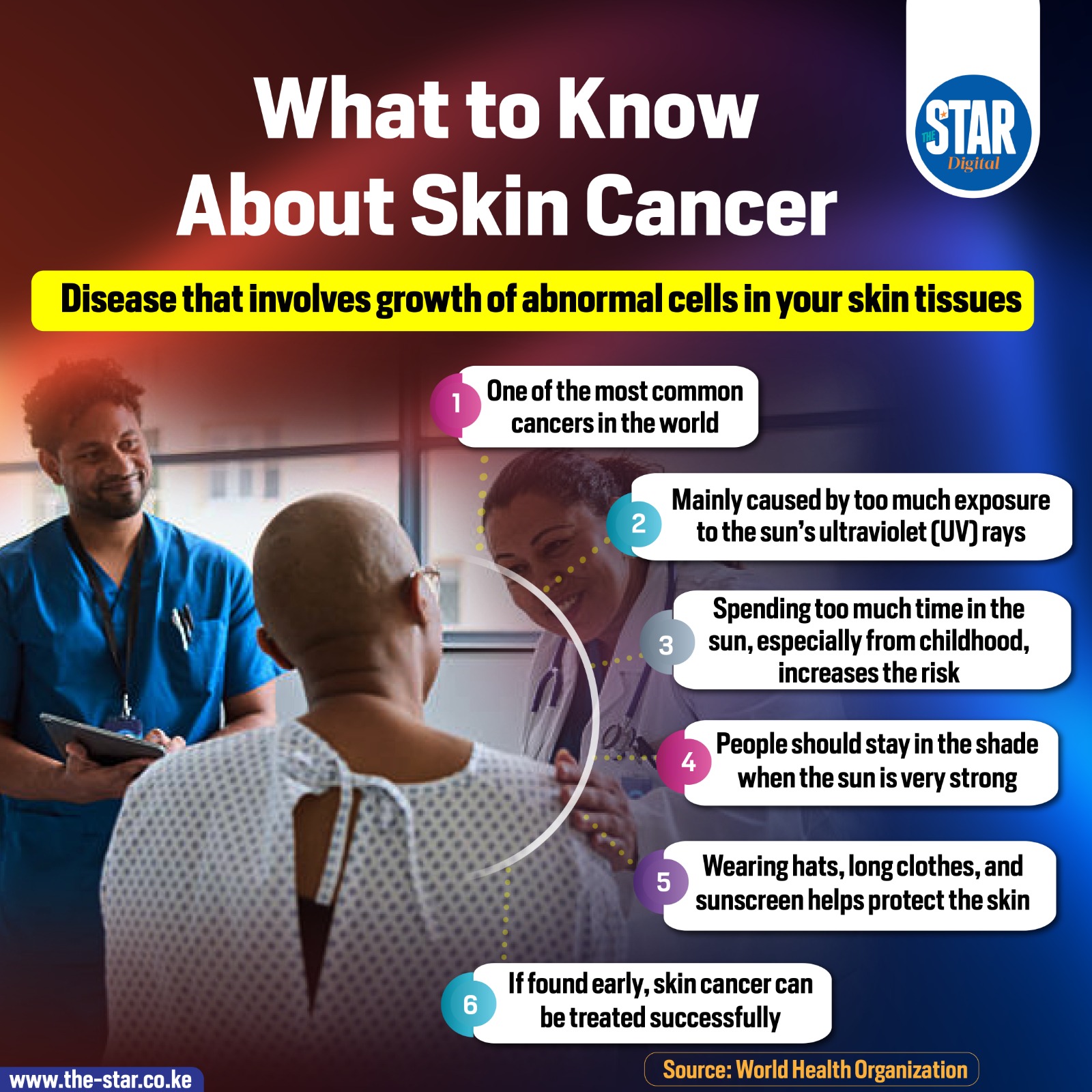 What to know about skin cancer