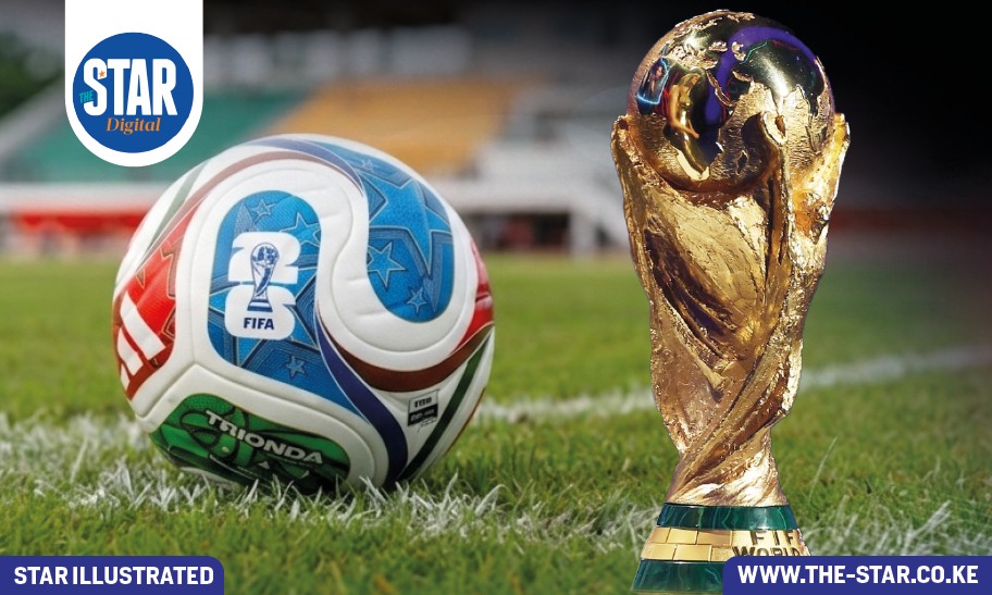 World Cup 2026: What you need to know