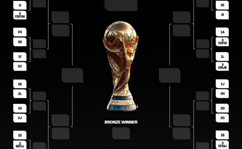 Friday World Cup Matches: Fixtures and Kick-Off Times