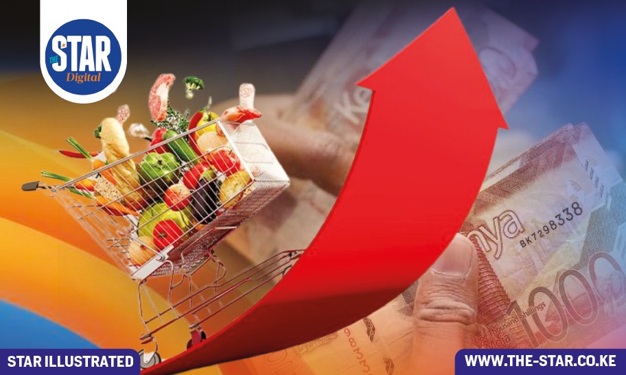Inflation highlights: May 2026